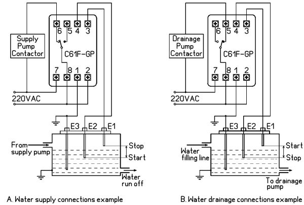 Регулятор уровня жидкости C61F-GP — изображение 2