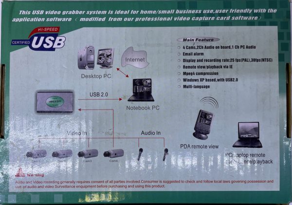 Converter USB -DVR — изображение 2