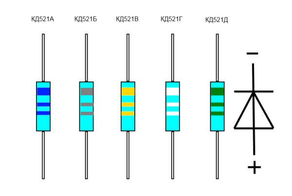 КД521 кремниевый импульсный диод