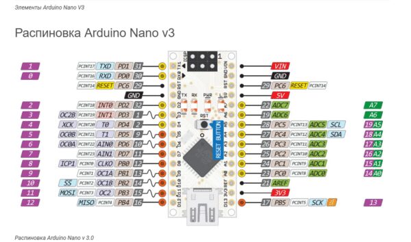 КОНТРОЛЛЕР ARDUINO NANO V3.0 — изображение 2